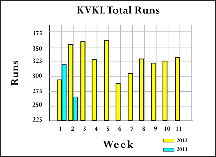 Runsbyweek