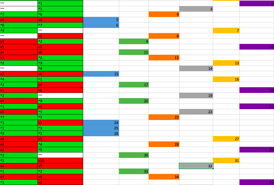 Definitive, Pointless Power Ranking – Week Eight